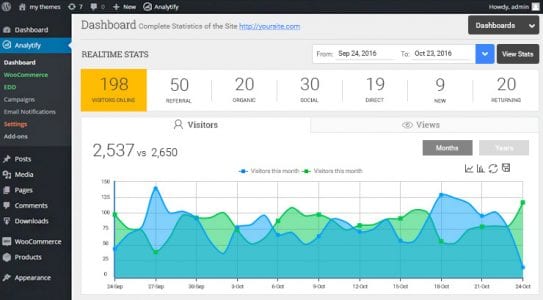 Analytify - Easy Digital Downloads 2.0.0 1 wp-analytify-edd